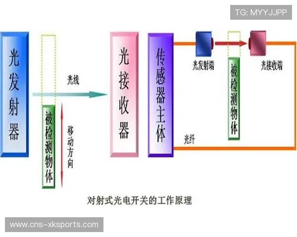 传感器数据与视频流在当前阶段对齐 增强了体育赛事管理的数据叙事能力